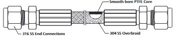 SS-PS6-ML10-M4000 - FITOK Edelstahlummantelter Teflonschlauch